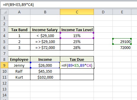 What is the formula for calculating income tax?