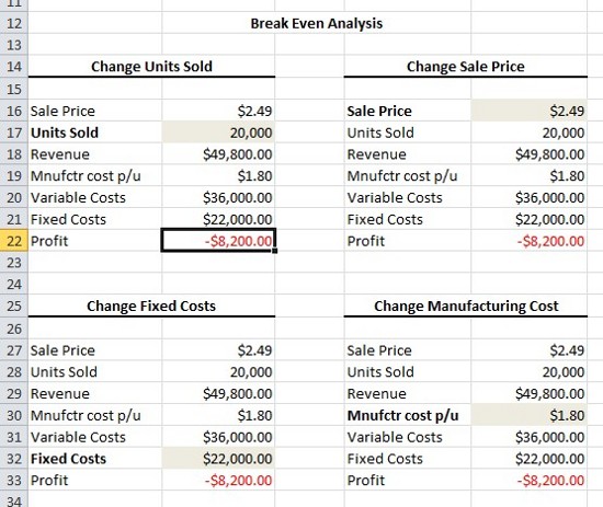 Creating A Breakeven Chart In Excel